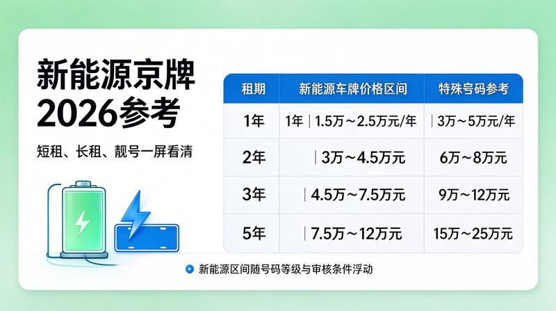 政策会议